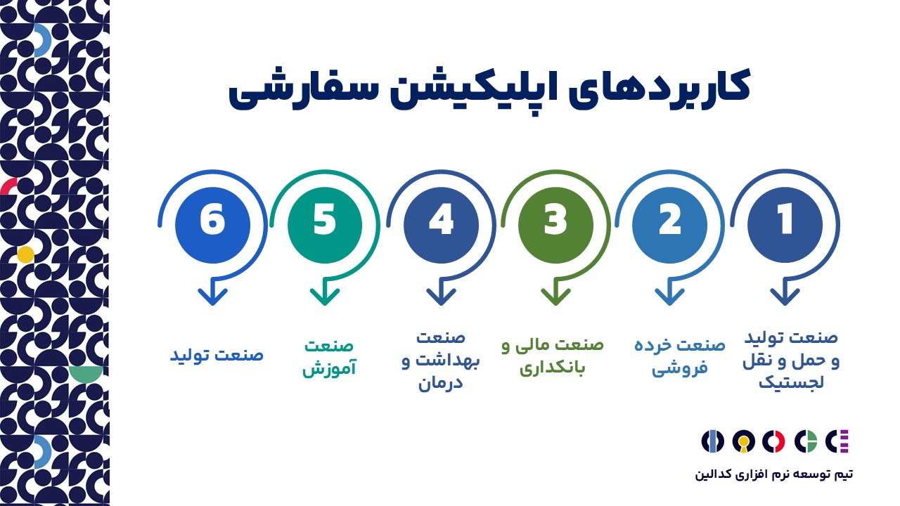 کاربردهای اپلیکیشن سفارشی